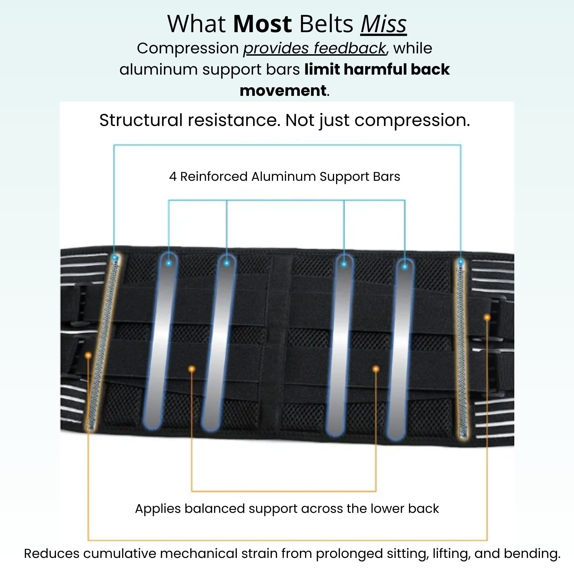 Soothly™ Lumbar Support Brace